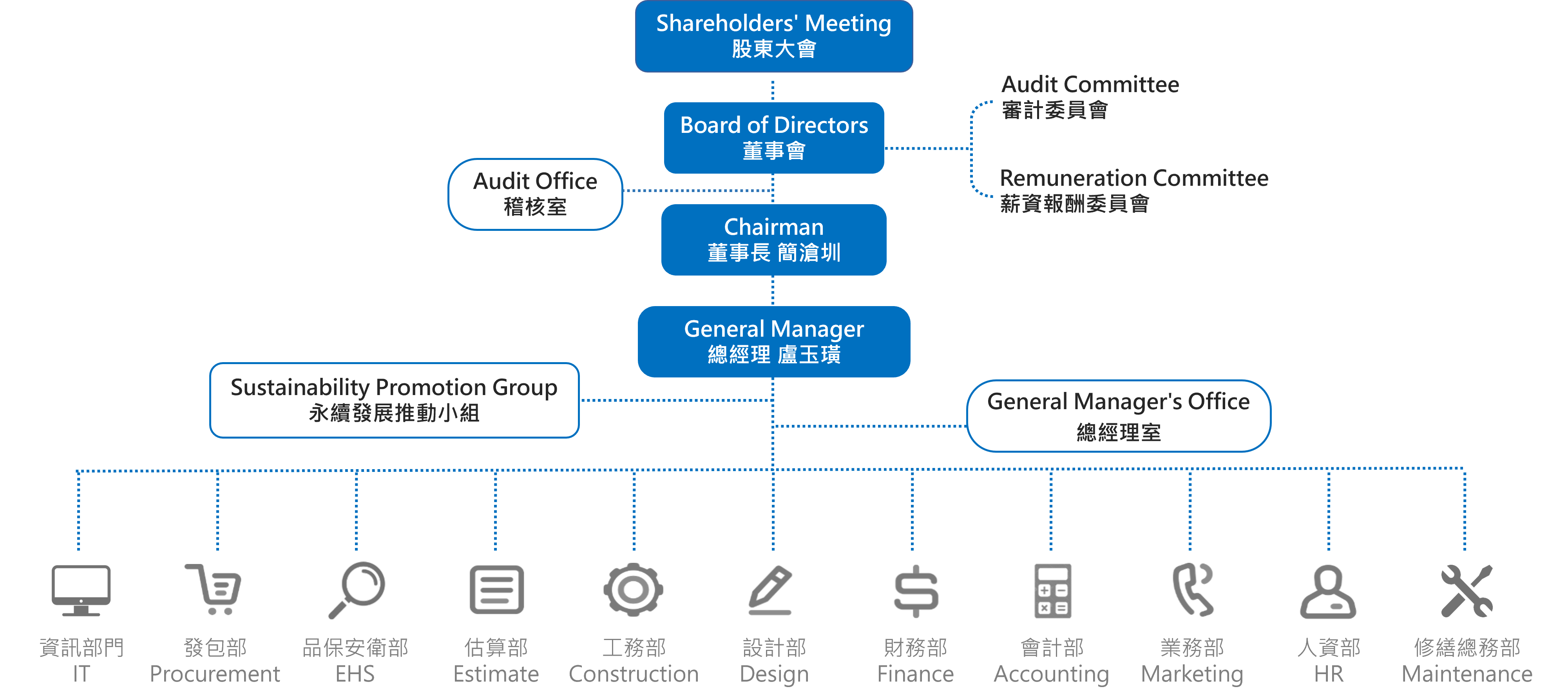 organization