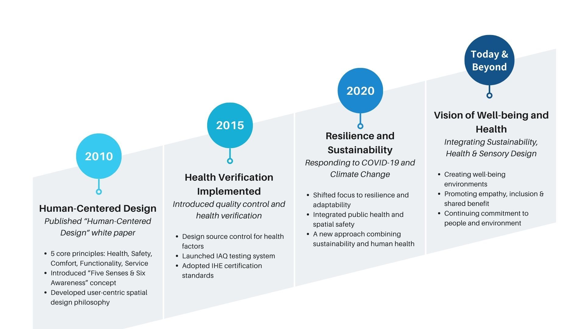 sustainability22